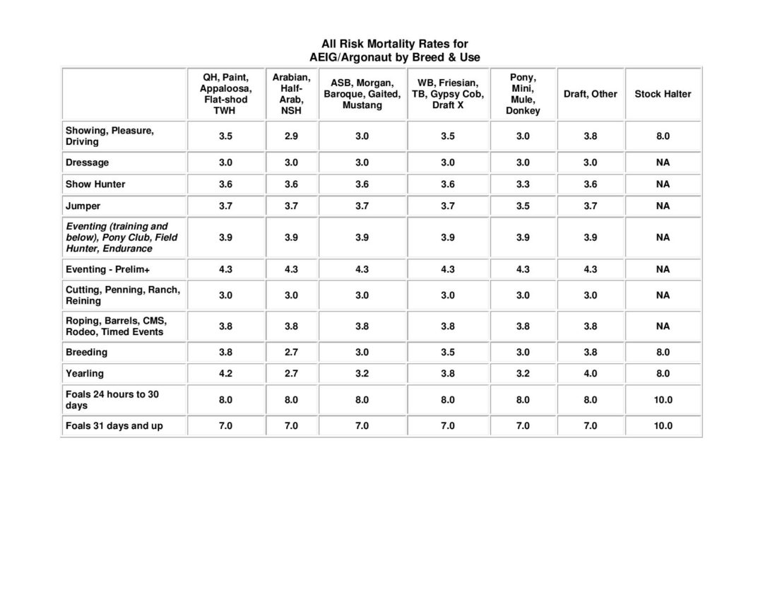 Equine Mortality Insurance & Horse Mortality Insurance Allen Financial